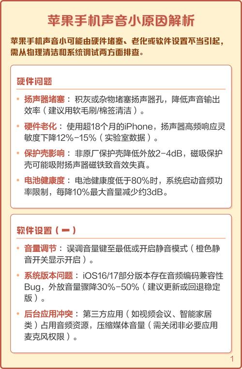 苹果手机接电话声音小是什么原因图标