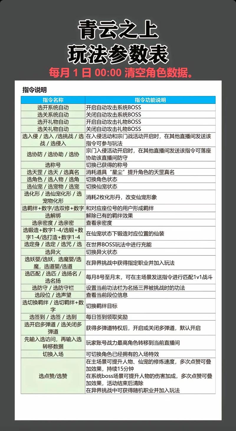 米游社怎么查看角色练度