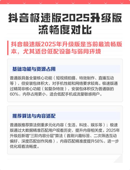2025年正版抖音极速版