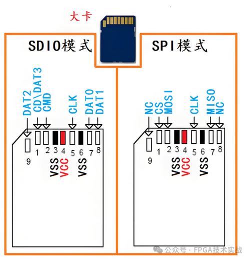 如何打开sd卡读写权限