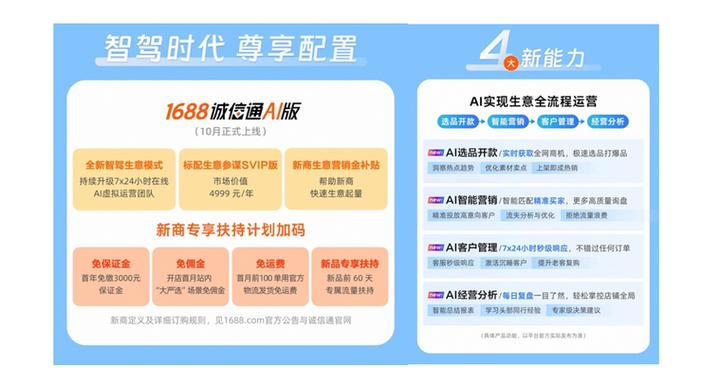 1688诚信通年费多少