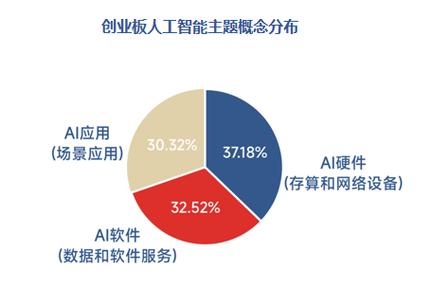 智能链目前价格