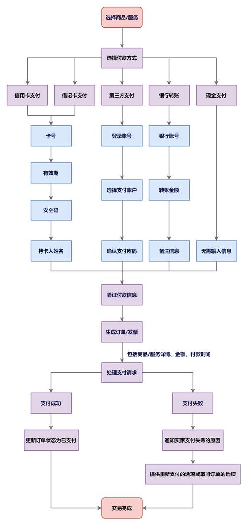 唯品会绑定支付宝流程