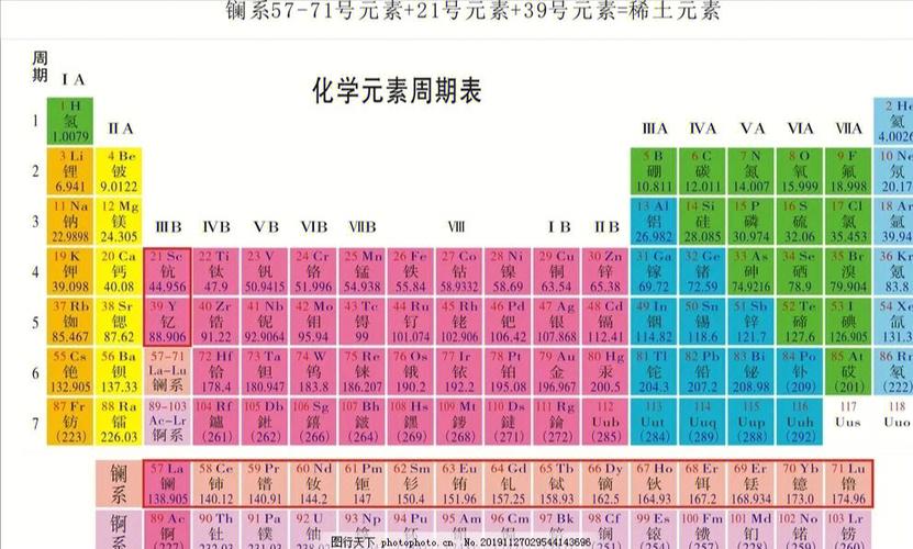 化学元素周期表打印版 清晰