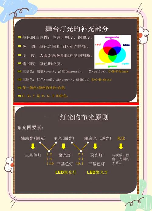 闪光灯的分类