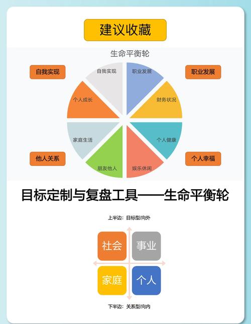 平衡轮8大目标
