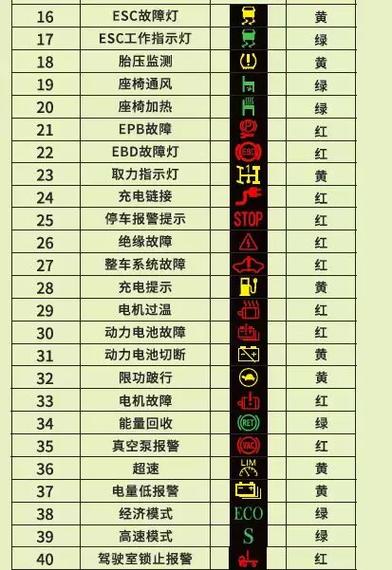 新能源汽车故障代码大全截图