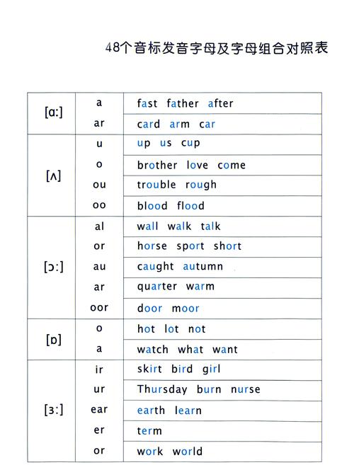abbreviation音标