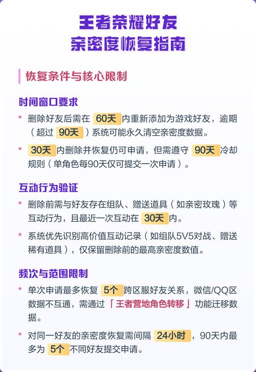 王者好友亲密度怎么刷缩略图