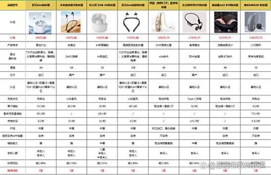 蓝牙助听器款优缺点