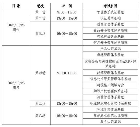 ccaa报考条件图标