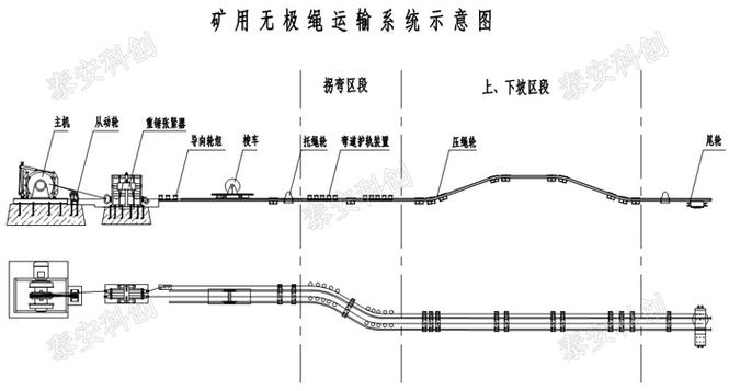无极绳绞车运行全过程