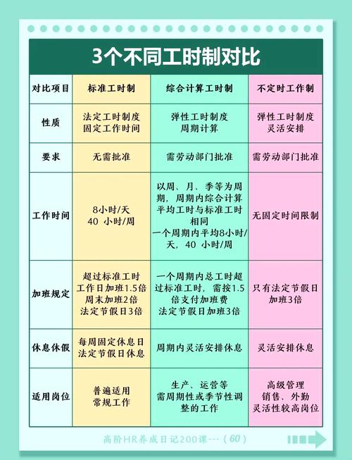 工可阶段是什么意思游戏截图