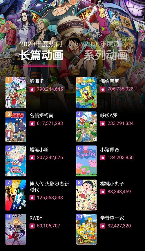 b站动漫排名前十名