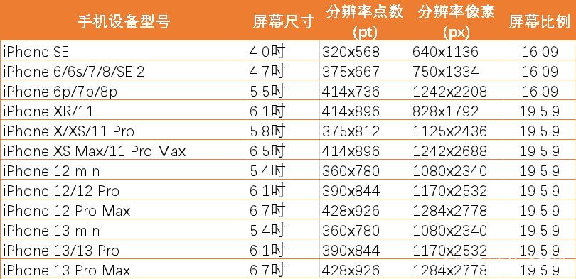 13promax长宽高多少厘米缩略图