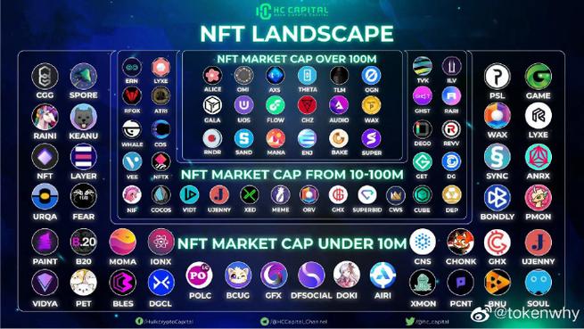 nft下一个百倍币