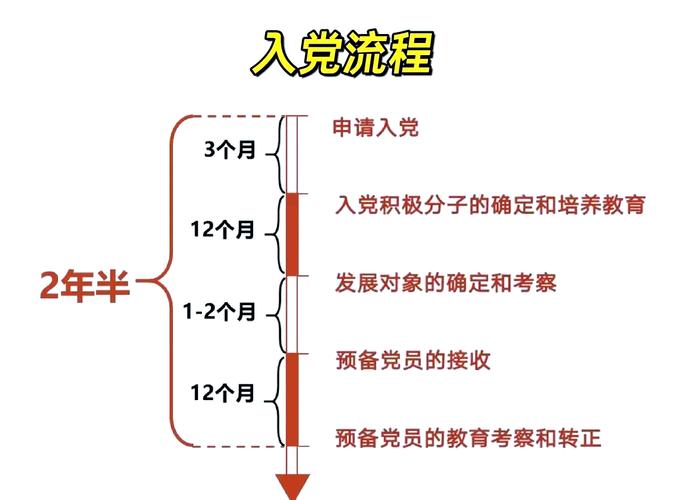 党员培训1学时是多长时间