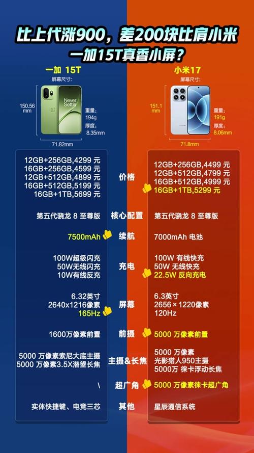 小米15和17哪个更值得入手图标