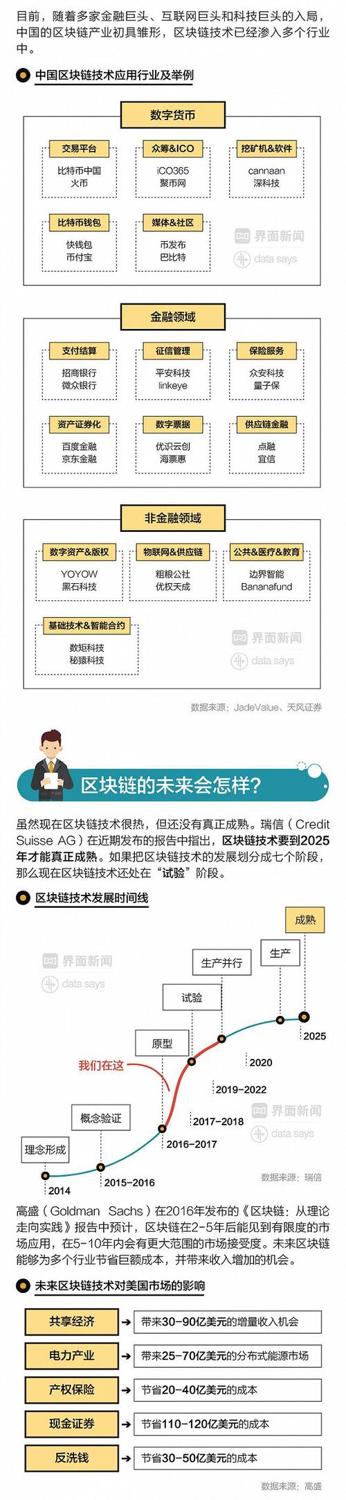 区块链为什么这么火阅读答案