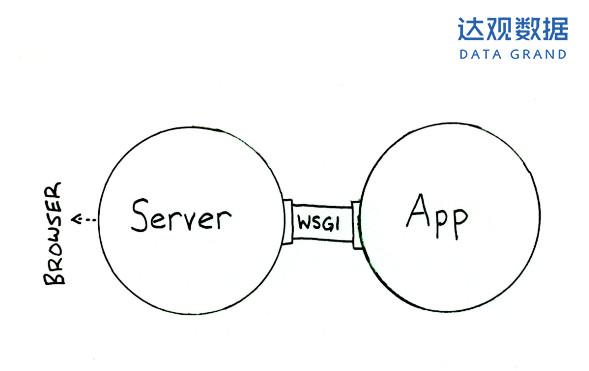 APPserver的版本介绍