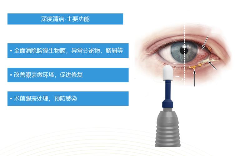 脸部深度清洁的方法