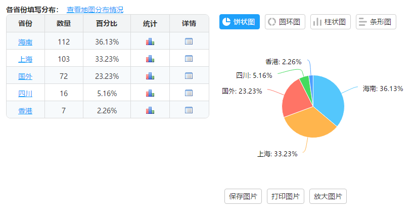 问卷星自动填写缩略图