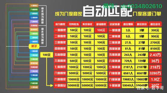 九零创客新零售