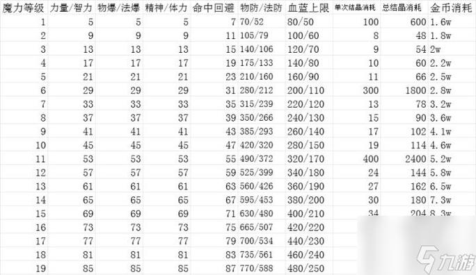 dnf走什么属性强化好