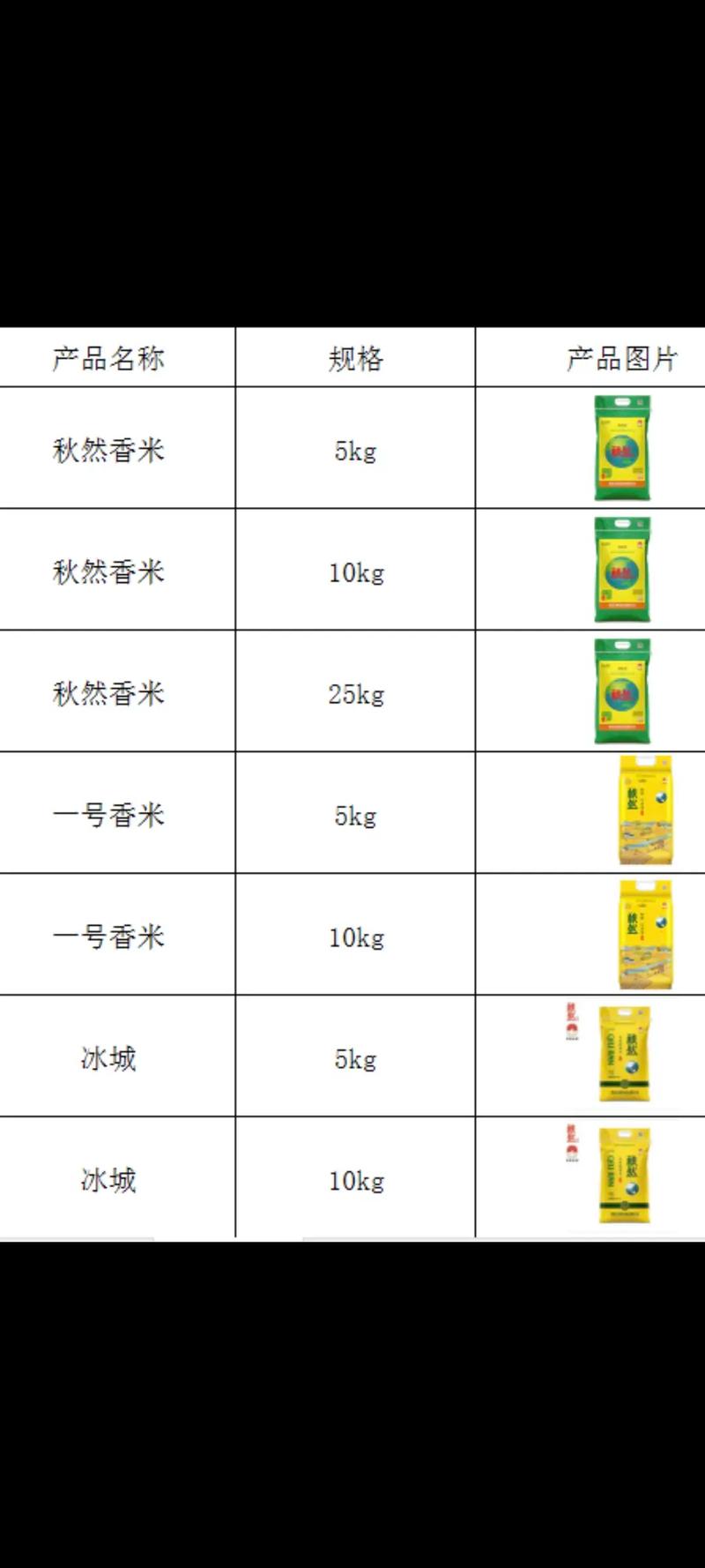巨大米香天下价格