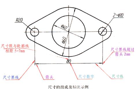 尺寸基准如何选择缩略图