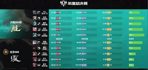 kpl全局bp模拟器下载缩略图
