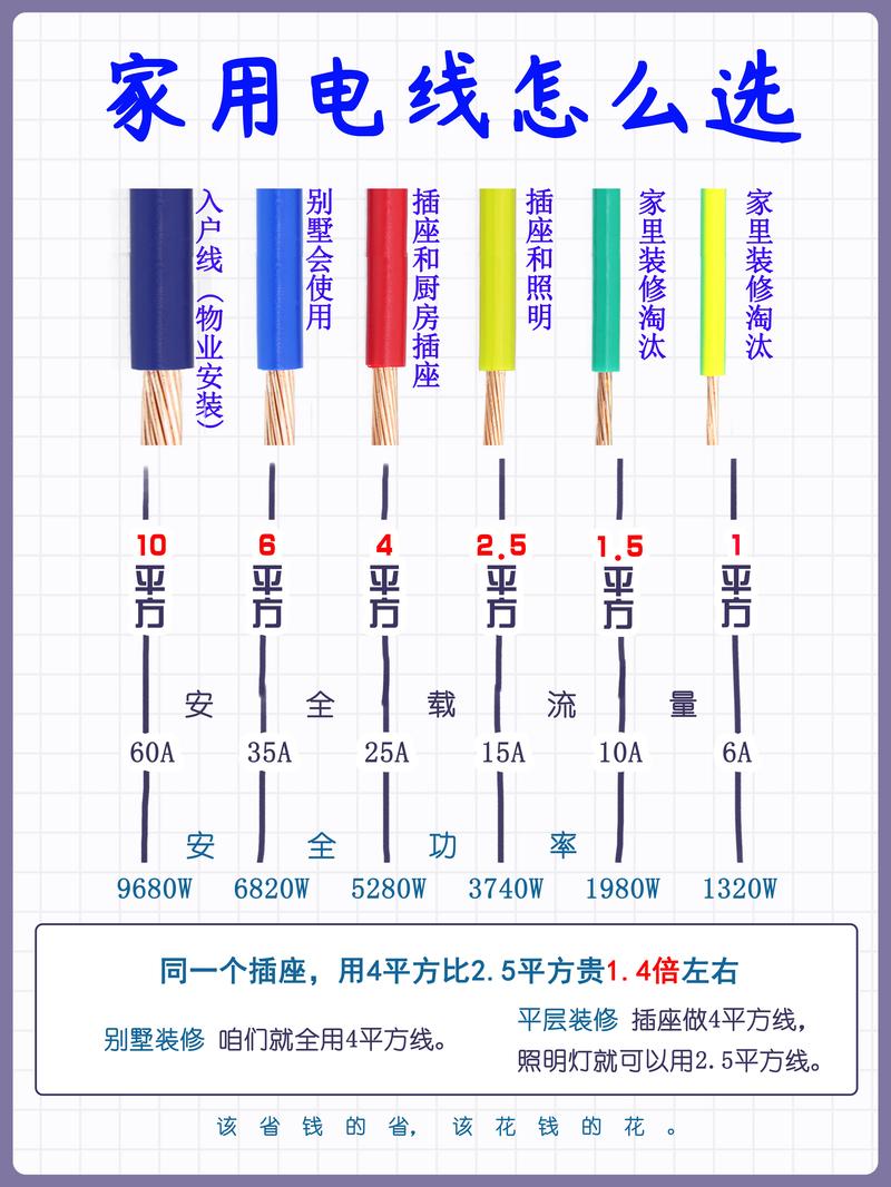电线电缆哪个牌子质量好