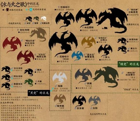 龙族融合合成图鉴图标