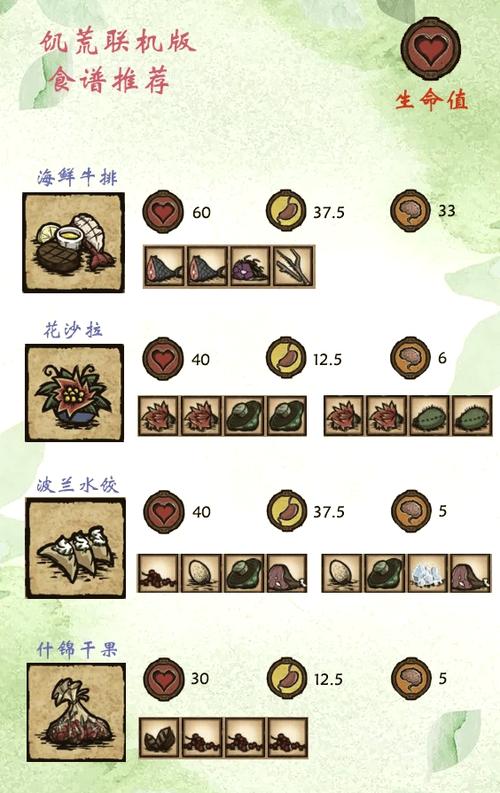 饥荒大厨的4个专属料理