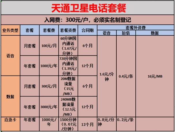 天翼高清功能费