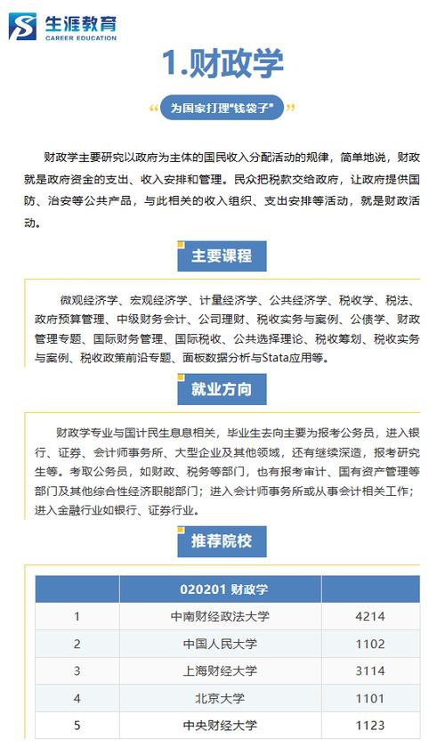 经济学最吃香5个专业