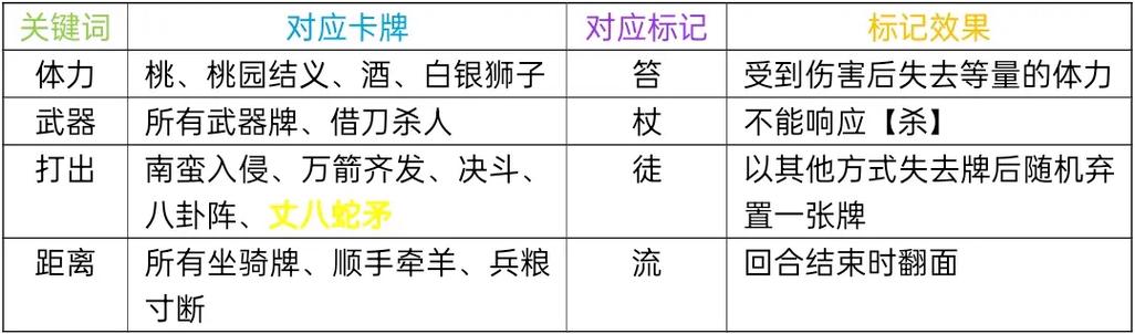三国杀判定是什么
