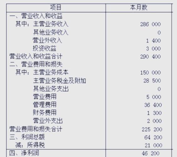 利润问题的计算公式游戏截图