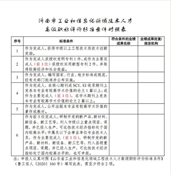 中国高级职称人数
