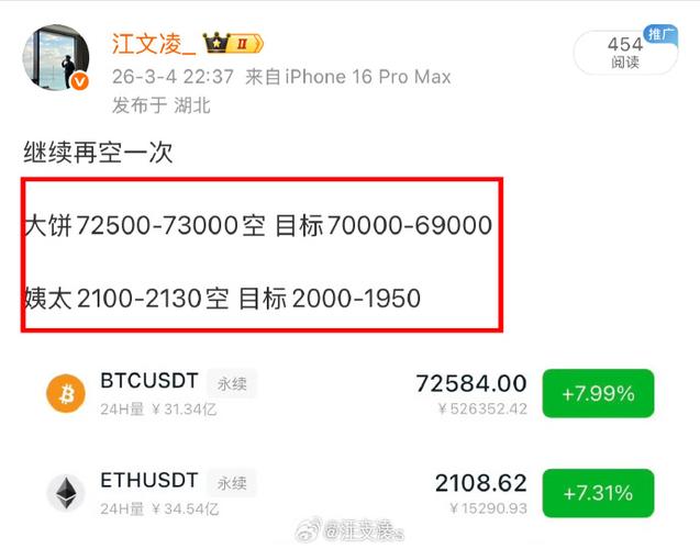 比特币做多和做空