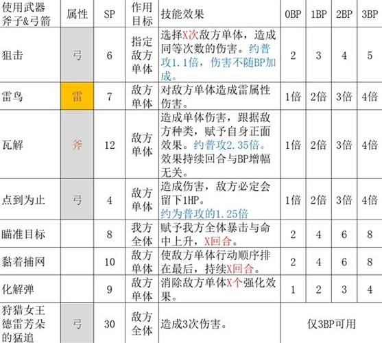 八方旅人刷级方法