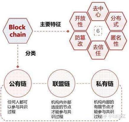 区块链赚的钱从哪里来