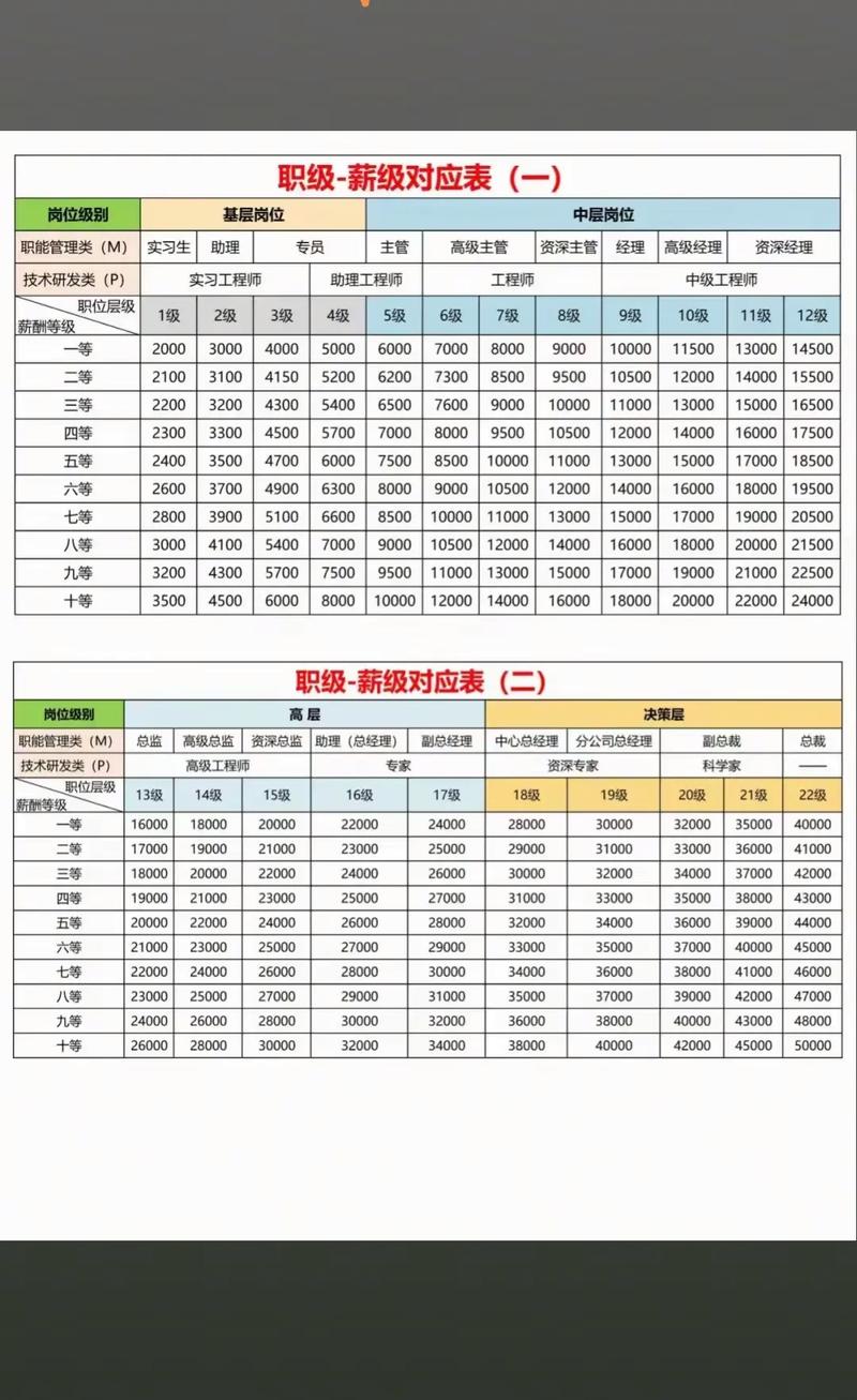 跑橙心优选一个月工资多少
