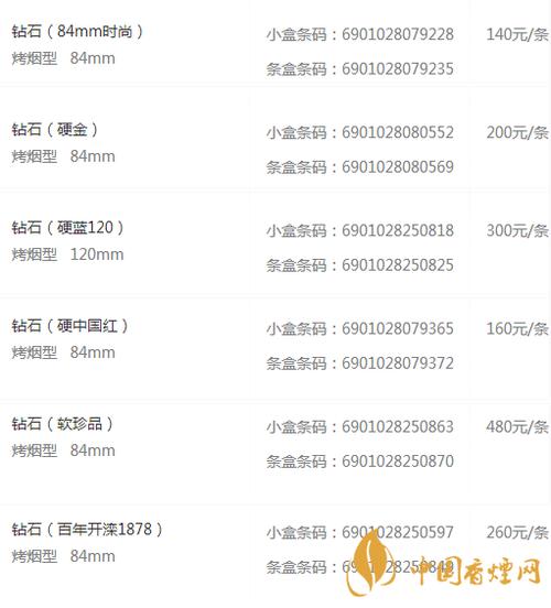 钻石表价格表及图片