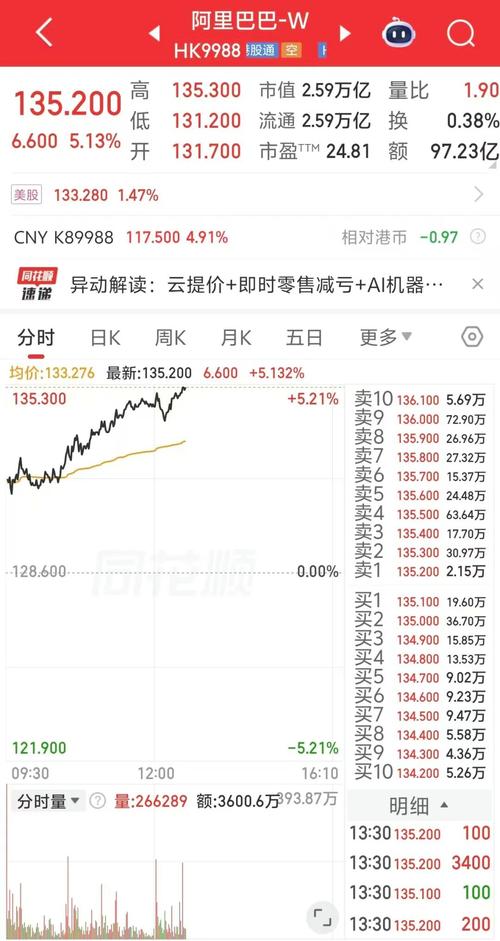 港股阿里巴巴股价实时行情
