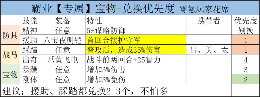 2026霸业特技哪个值得换