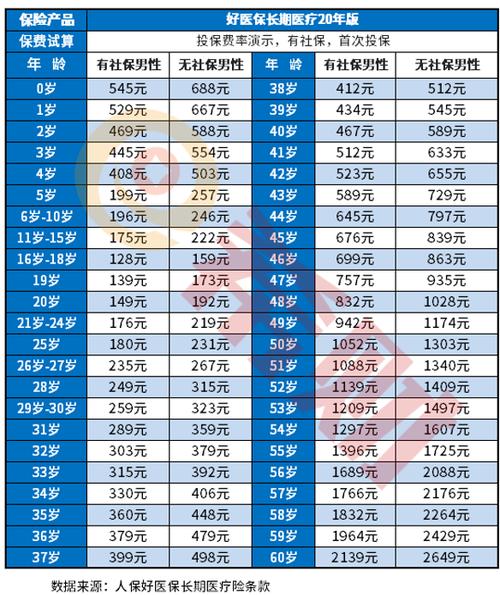 补充医保一年交多少钱缩略图