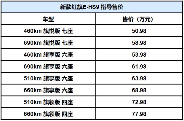 红旗hs9新款2024价格缩略图