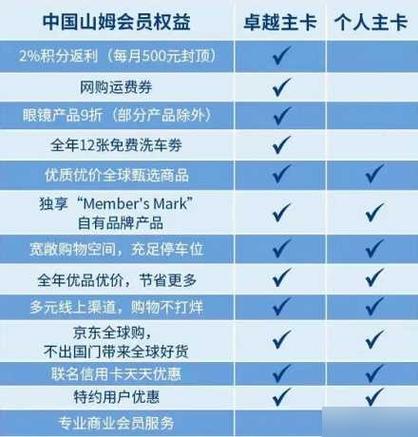 京东山姆会员卡划算吗缩略图