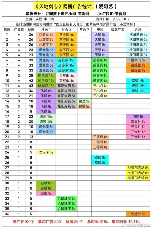 江湖风云录土豪最强阵容